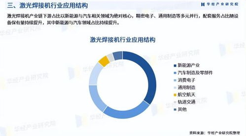 2026年中国激光焊接机行业市场调查研究报告